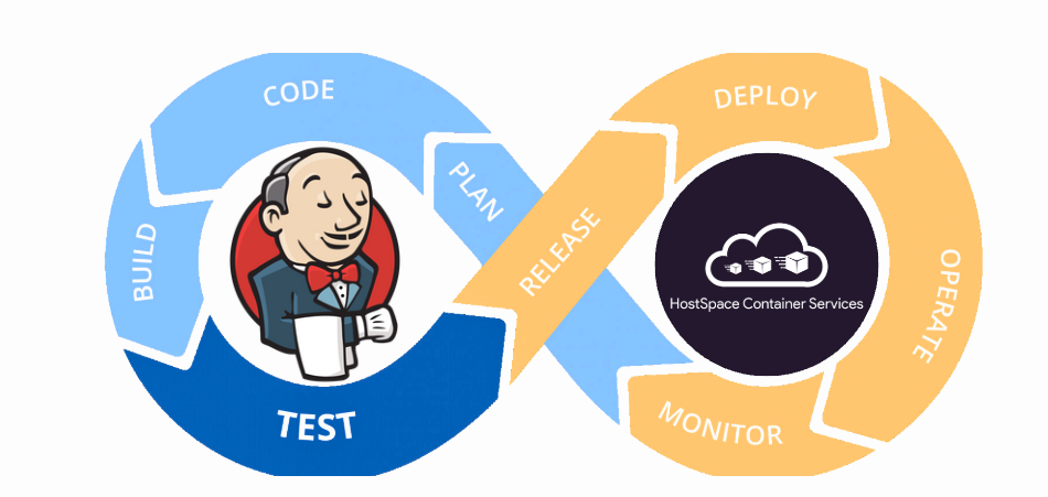 Deploying Jenkins on HostSpace Container Service(HCS) image